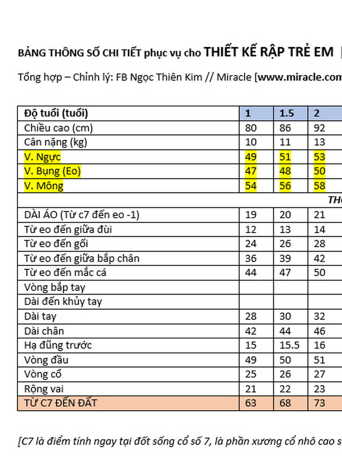 BẢNG THÔNG SỐ CHI TIẾT TRẺ EM (09-04-2019)
